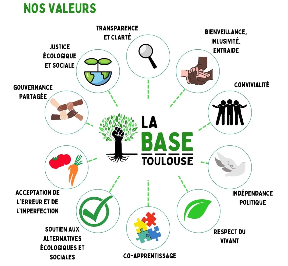 la base toulouse 2 Une Base d’Action Sociale et Écologique à Toulouse
